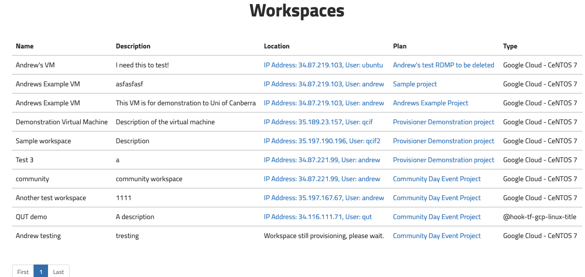 Filling Out the Workspace Form: View details about the status of the workspaces